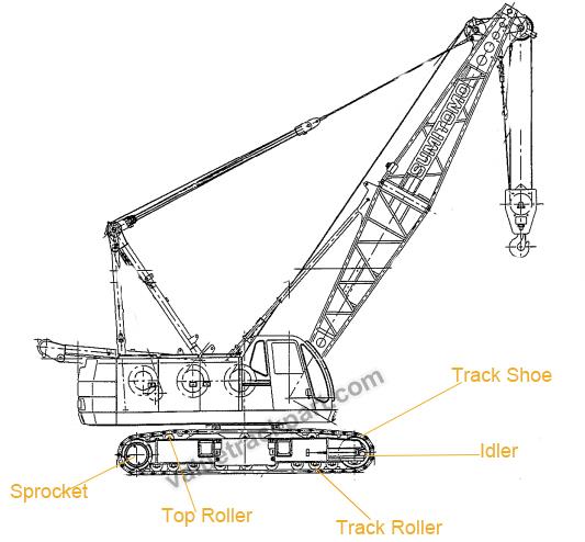 Sumitomo Undercarriage Parts.jpg Sumitomo Undercarriage Parts.jpg