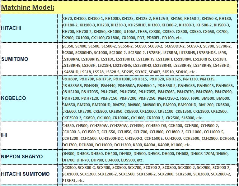 Brand and Models